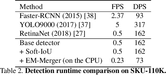 Figure 4 for Precise Detection in Densely Packed Scenes