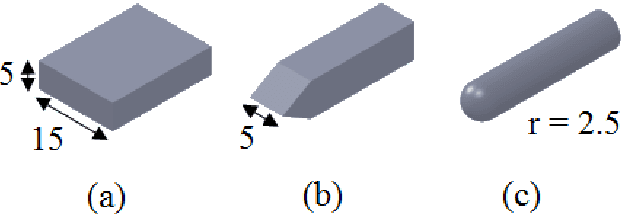 Figure 1 for Artificial Skin Ridges Enhance Local Tactile Shape Discrimination