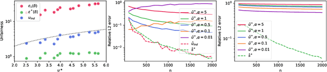 Figure 1 for Bounding and Approximating Intersectional Fairness through Marginal Fairness