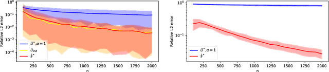 Figure 4 for Bounding and Approximating Intersectional Fairness through Marginal Fairness