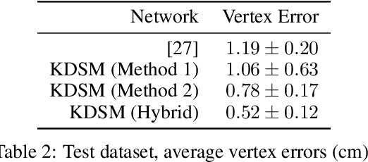 Figure 4 for Skinning a Parameterization of Three-Dimensional Space for Neural Network Cloth