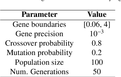 Figure 4 for Enhancing Object Detection for Autonomous Driving by Optimizing Anchor Generation and Addressing Class Imbalance