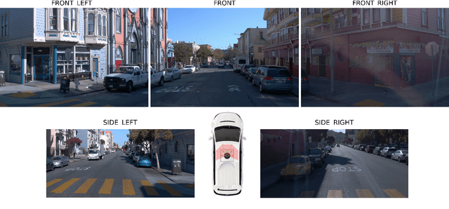 Figure 1 for Enhancing Object Detection for Autonomous Driving by Optimizing Anchor Generation and Addressing Class Imbalance