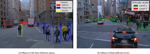 Figure 3 for Enhancing Object Detection for Autonomous Driving by Optimizing Anchor Generation and Addressing Class Imbalance