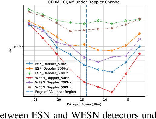 Figure 2 for Learn to Demodulate: MIMO-OFDM Symbol Detection through Downlink Pilots