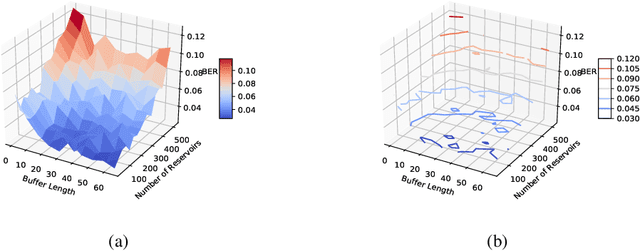 Figure 3 for Learn to Demodulate: MIMO-OFDM Symbol Detection through Downlink Pilots