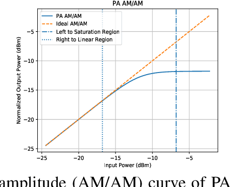 Figure 1 for Learn to Demodulate: MIMO-OFDM Symbol Detection through Downlink Pilots