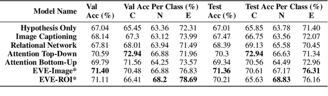 Figure 2 for Visual Entailment Task for Visually-Grounded Language Learning