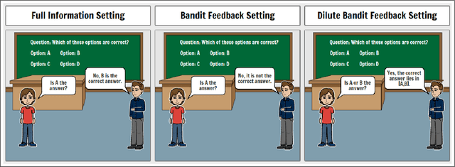 Figure 1 for Multiclass Classification using dilute bandit feedback