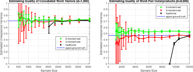 Figure 4 for Estimating Learnability in the Sublinear Data Regime