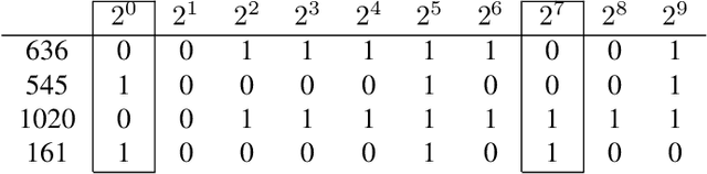 Figure 1 for Computing the Discrete Fourier Transform of signals with spectral frequency support