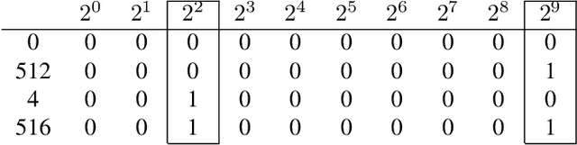 Figure 2 for Computing the Discrete Fourier Transform of signals with spectral frequency support
