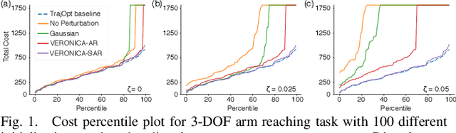 Figure 1 for Adversarially Regularized Policy Learning Guided by Trajectory Optimization