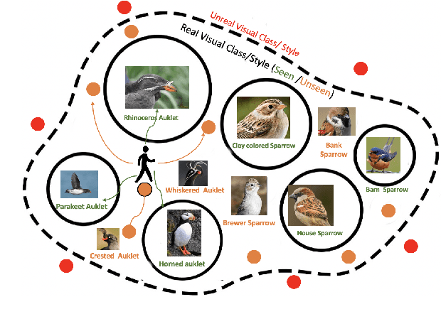 Figure 1 for Imaginative Walks: Generative Random Walk Deviation Loss for Improved Unseen Learning Representation