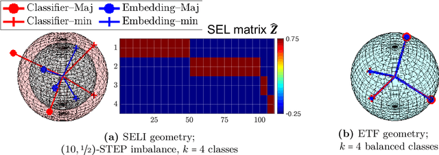 Figure 1 for Imbalance Trouble: Revisiting Neural-Collapse Geometry