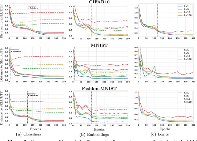 Figure 3 for Imbalance Trouble: Revisiting Neural-Collapse Geometry