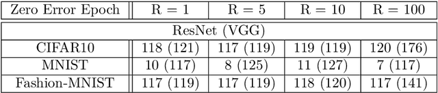 Figure 4 for Imbalance Trouble: Revisiting Neural-Collapse Geometry