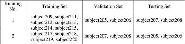 Figure 4 for Investigations of the Influences of a CNN's Receptive Field on Segmentation of Subnuclei of Bilateral Amygdalae