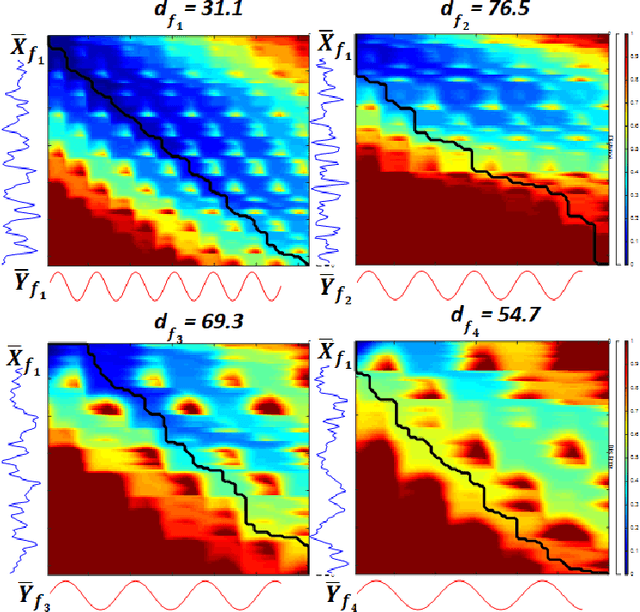 Figure 1 for Towards a Fast Steady-State Visual Evoked Potentials  Brain-Computer Interface