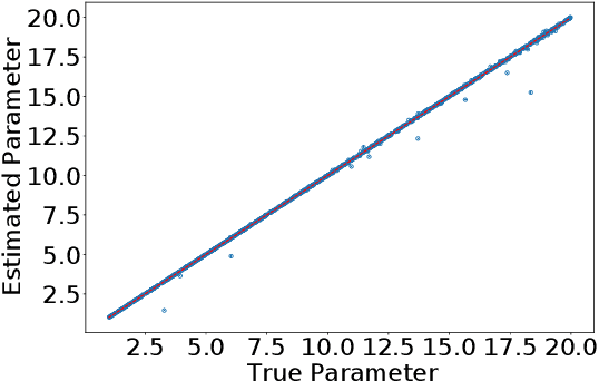 Figure 1 for A Statistical Decision-Theoretical Perspective on the Two-Stage Approach to Parameter Estimation