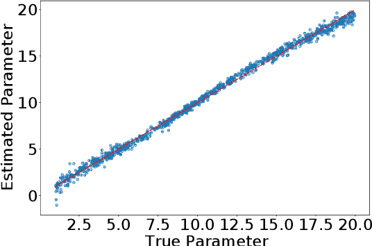Figure 2 for A Statistical Decision-Theoretical Perspective on the Two-Stage Approach to Parameter Estimation