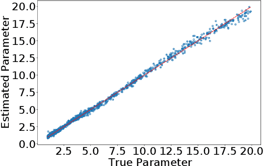Figure 4 for A Statistical Decision-Theoretical Perspective on the Two-Stage Approach to Parameter Estimation