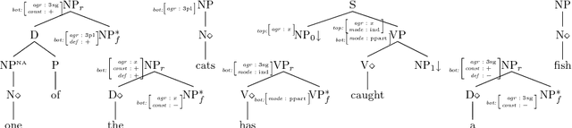 Figure 2 for Feature Unification in TAG Derivation Trees