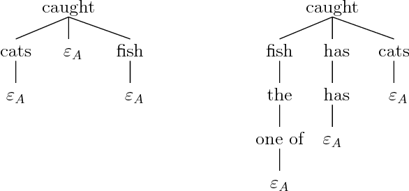 Figure 3 for Feature Unification in TAG Derivation Trees