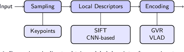 Figure 1 for Re-ranking for Writer Identification and Writer Retrieval