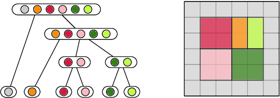 Figure 3 for Derivate-based Component-Trees for Multi-Channel Image Segmentation