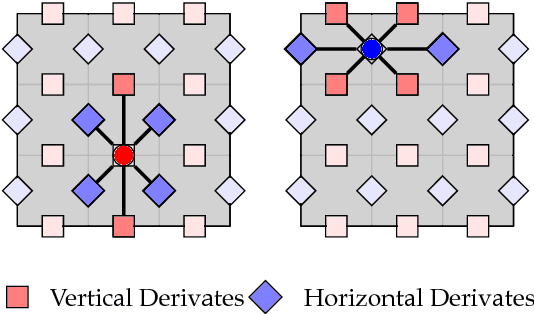 Figure 4 for Derivate-based Component-Trees for Multi-Channel Image Segmentation