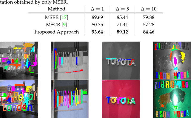 Figure 2 for Derivate-based Component-Trees for Multi-Channel Image Segmentation