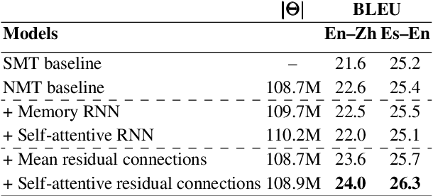 Figure 2 for Self-Attentive Residual Decoder for Neural Machine Translation