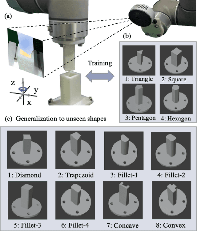 Figure 1 for Learning A Simulation-based Visual Policy for Real-world Peg In Unseen Holes