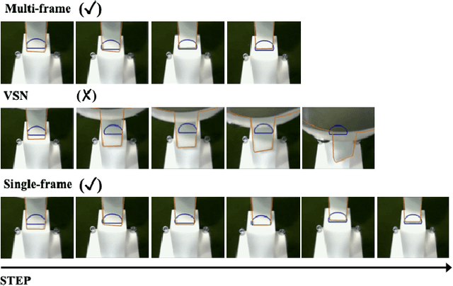 Figure 2 for Learning A Simulation-based Visual Policy for Real-world Peg In Unseen Holes