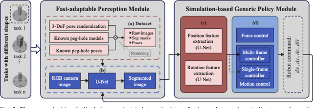 Figure 4 for Learning A Simulation-based Visual Policy for Real-world Peg In Unseen Holes