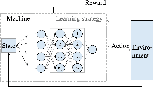 Figure 3 for Inertial Sensing Meets Artificial Intelligence: Opportunity or Challenge?