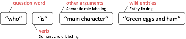 Figure 3 for Challenges in Generalization in Open Domain Question Answering