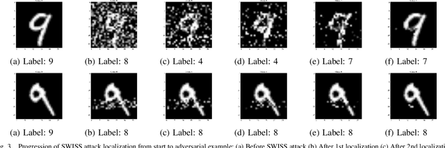 Figure 3 for They Might NOT Be Giants: Crafting Black-Box Adversarial Examples with Fewer Queries Using Particle Swarm Optimization