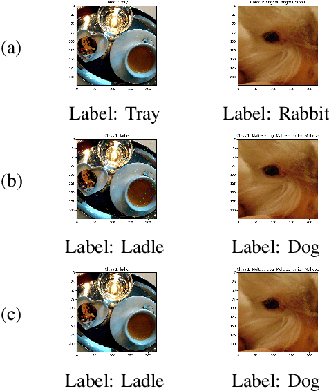 Figure 4 for They Might NOT Be Giants: Crafting Black-Box Adversarial Examples with Fewer Queries Using Particle Swarm Optimization