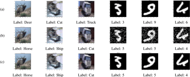 Figure 1 for They Might NOT Be Giants: Crafting Black-Box Adversarial Examples with Fewer Queries Using Particle Swarm Optimization
