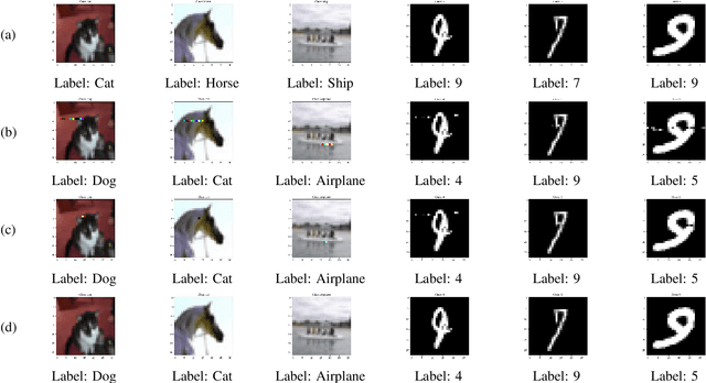 Figure 2 for They Might NOT Be Giants: Crafting Black-Box Adversarial Examples with Fewer Queries Using Particle Swarm Optimization