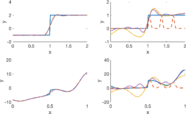 Figure 1 for Bayesian Quadrature for Multiple Related Integrals