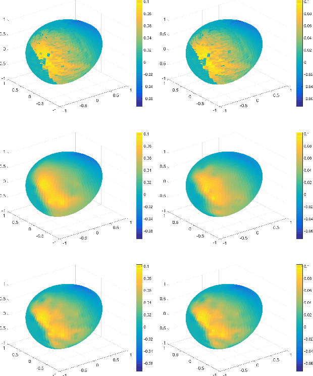 Figure 3 for Bayesian Quadrature for Multiple Related Integrals