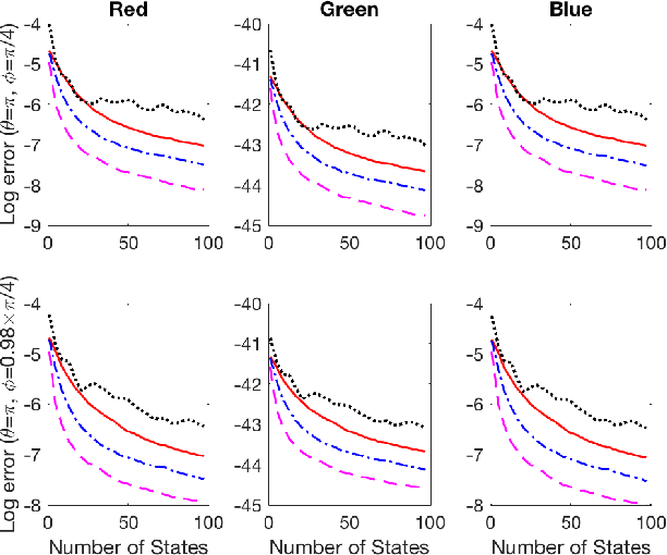 Figure 4 for Bayesian Quadrature for Multiple Related Integrals