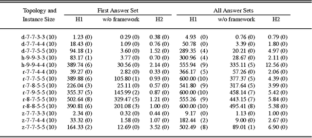 Figure 1 for A model building framework for Answer Set Programming with external computations