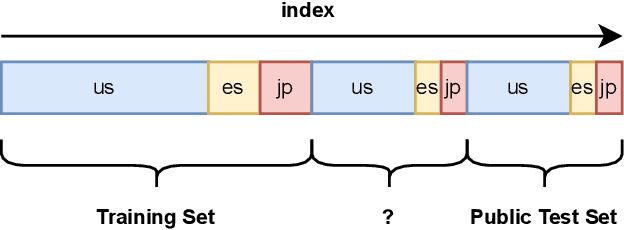 Figure 2 for Some Practice for Improving the Search Results of E-commerce