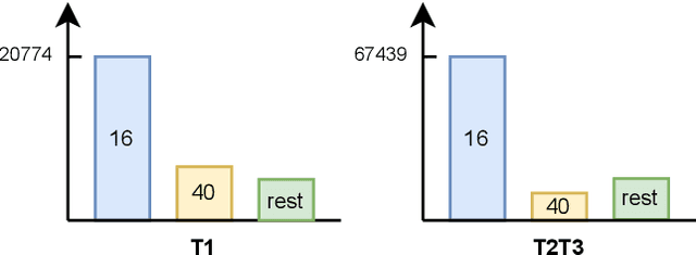 Figure 3 for Some Practice for Improving the Search Results of E-commerce