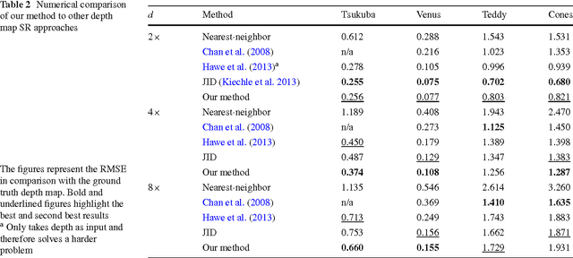 Figure 4 for A Bimodal Co-Sparse Analysis Model for Image Processing