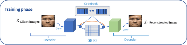Figure 1 for Race Bias Analysis of Bona Fide Errors in face anti-spoofing